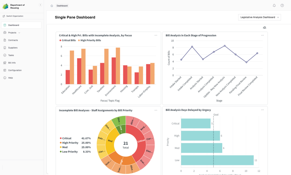 Single Pane Dashboard
